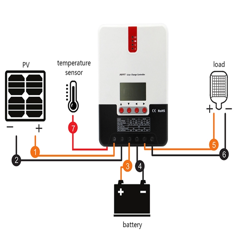 Solar charge controller