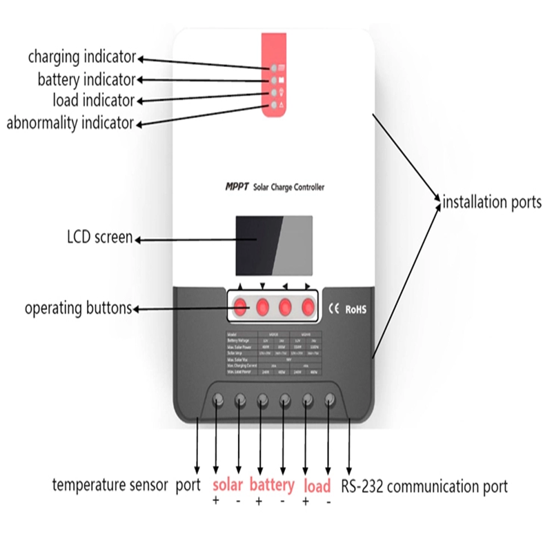 Solar charge controller